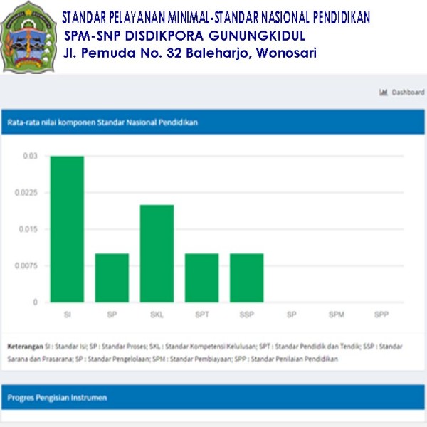 Gambar LAYANAN SPMSNP DISDIKPORA GUNUNGKIDUL